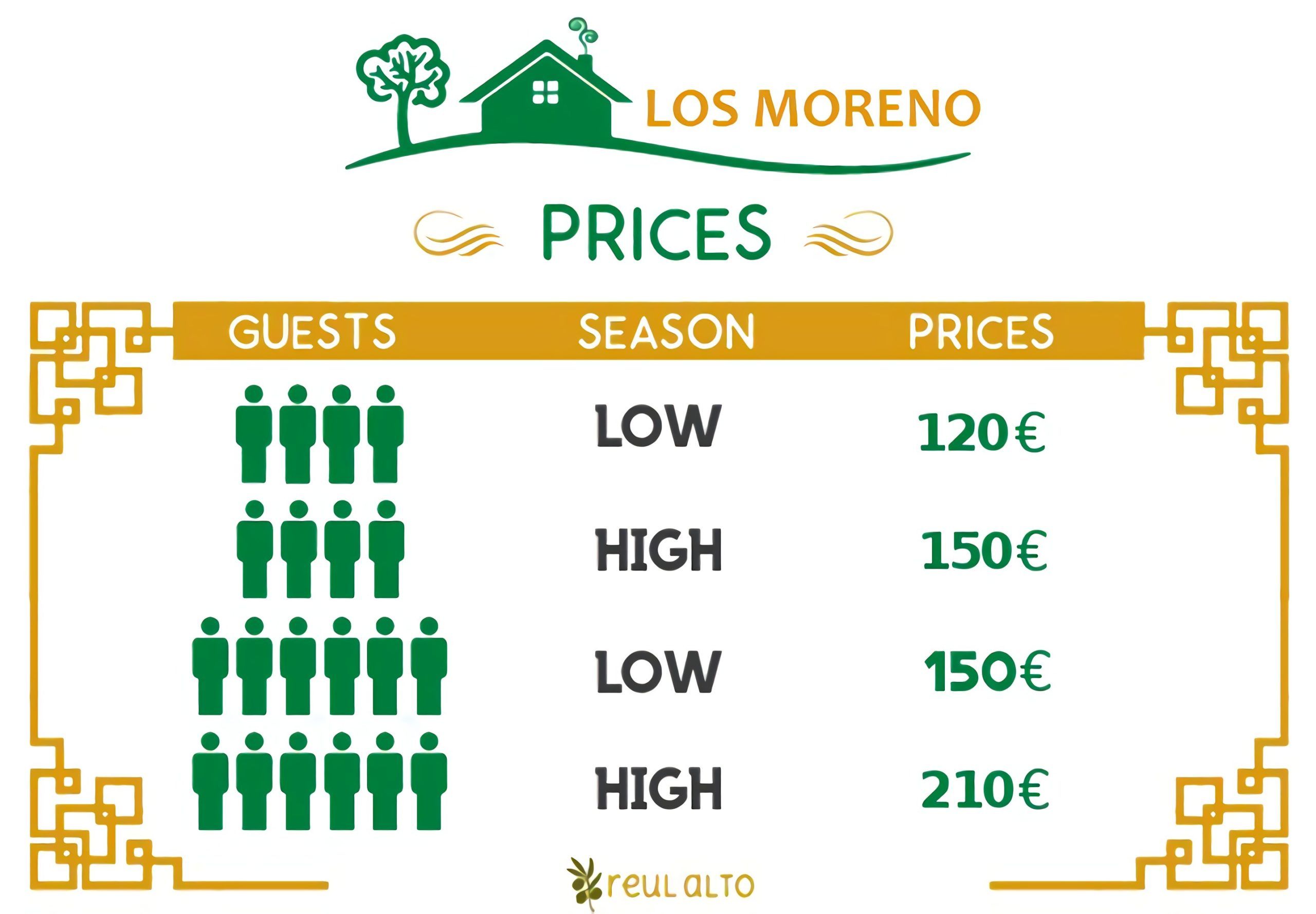 PRICES-LOS-MORENO